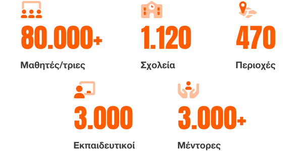 Αλλάζοντας ζωές, μία ερώτηση τη φορά!